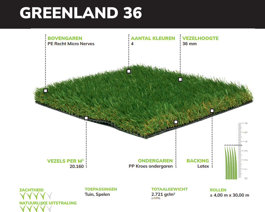 Greenland 36 Kunstgras soort